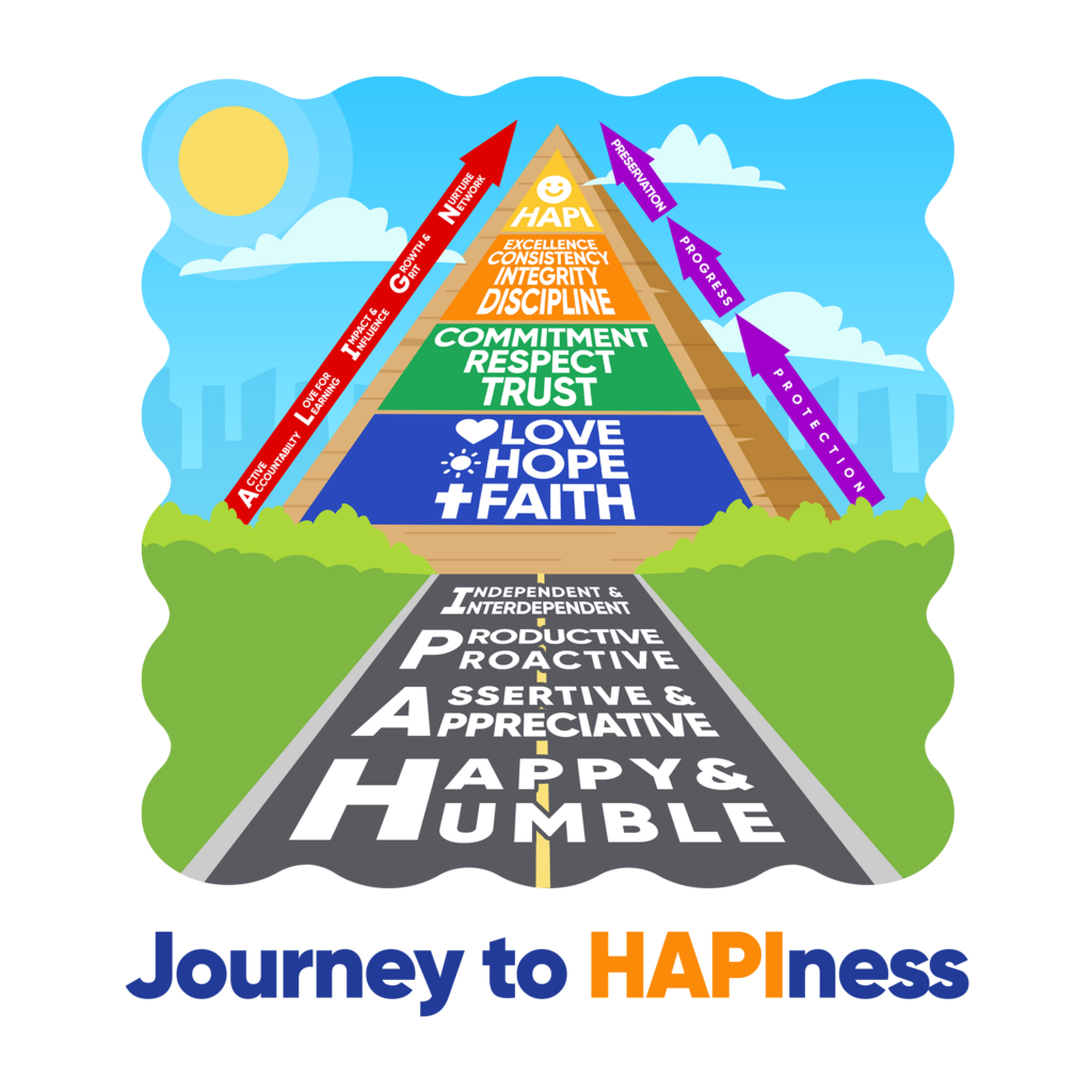 HFSE Journey to HAPIness chart